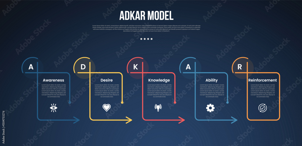Wall mural adkar model infographic template with creative line table with arrow on edge dark background style w