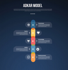 ADKAR model infographic template with vertical timeline and round rectangle box dark background style with 5 point for slide presentation