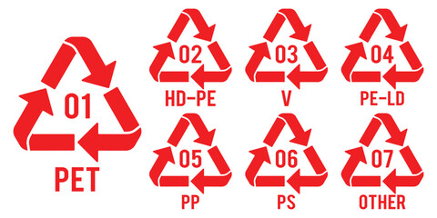 Fototapeta premium Numbers set of recycling symbol. The number in the triangle indicates the type of plastic. 1to7 number. Numbers set in recycling symbols. Paper recycling code icon set. PET, HDPE, PVC, LDPE, PP, PS