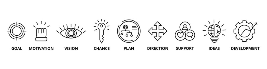Shape the Future icon set with goal, motivation, vision, chance, plan, direction, support, ideas, and development