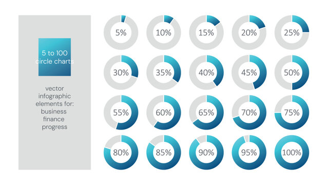 5 10 15 20 25 30 33 35 40 45 50 55 60 65 70 75 80 85 90 95 100 percent pie charts. Vector percentage infographics. Circle diagrams set. Illustrations for business, finance