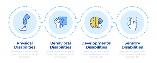 Employee impairment types rectangle infographic 4 steps. Physical disability, mental disorder. Flow chart infochart. Editable vector info graphics icons. Montserrat-SemiBold, Regular fonts used