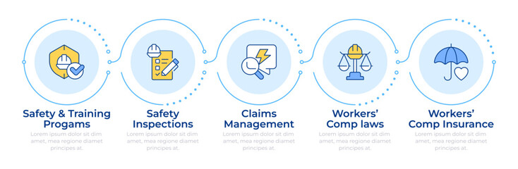 Work environment safety infographic 5 steps. Employee training and conditions inspection. Flow chart infochart. Editable vector info graphics icons. Montserrat-SemiBold, Regular fonts used
