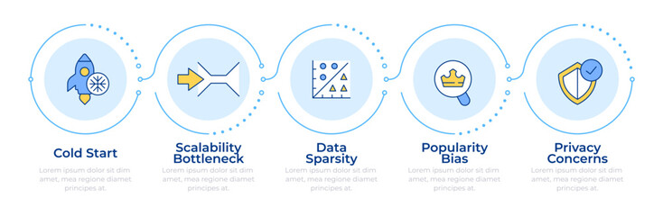 Recommendation system issue types infographic 5 steps. Processing scalability. Program algorithms. Flow chart infochart. Editable vector info graphics icons. Montserrat-SemiBold, Regular fonts used