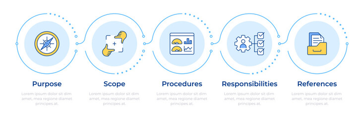 Different types of sop infographic 5 steps. Workflow process and checklist compliance. Flow chart infochart. Editable vector info graphics icons. Montserrat-SemiBold, Regular fonts used
