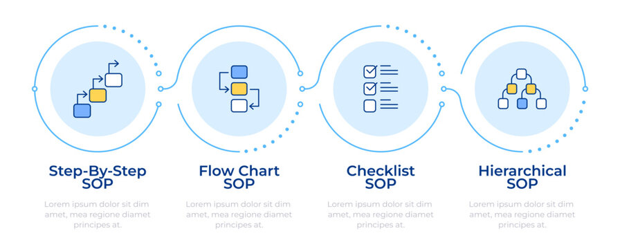 Standard operating procedure examples infographic 4 steps. Manufacturing, administration. Flow chart infochart. Editable vector info graphics icons. Montserrat-SemiBold, Regular fonts used