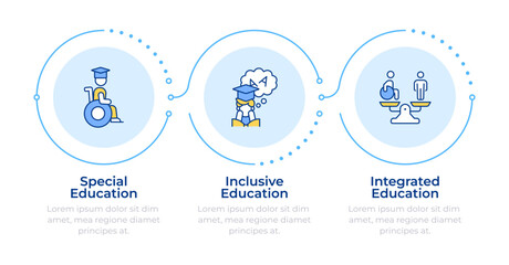 Approaches to education infographic 3 steps. Special learning programs for students. Inclusion. Flow chart infochart. Editable vector info graphics icons. Montserrat-SemiBold, Regular fonts used