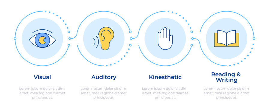 Learning style infographic 4 steps. Educative techniques for students with disabilities. Flow chart infochart. Editable vector info graphics icons. Montserrat-SemiBold, Regular fonts used