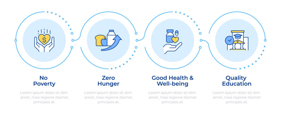 Social sustainability infographic 4 steps. Health care, well being. Education quality. Flow chart infochart. Editable vector info graphics icons. Montserrat-SemiBold, Regular fonts used