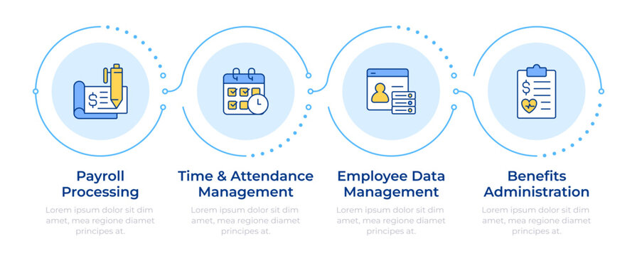 HRIS infographic 4 steps. Human resource information system. Employees work for company. Flow chart infochart. Editable vector info graphics icons. Montserrat-SemiBold, Regular fonts used