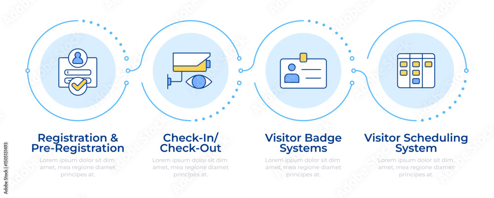 Poster visitors management technology infographic 4 steps. scheduling system of registration. flow chart in