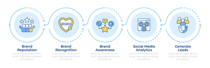 Brand social reputation tracking infographic 5 steps. Business and marketing promotion. Flow chart infochart. Editable vector info graphics icons. Montserrat-SemiBold, Regular fonts used