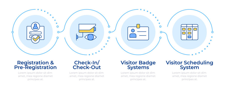 Visitors management technology infographic 4 steps. Scheduling system of registration. Flow chart infochart. Editable vector info graphics icons. Montserrat-SemiBold, Regular fonts used