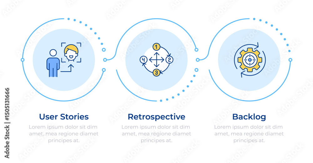 Poster agile components infographic 3 steps. business organization with prioritization. strategy. flow char