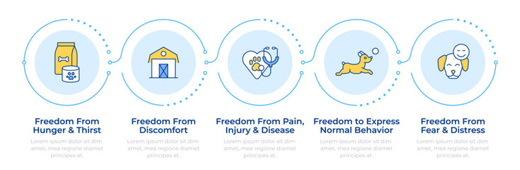 Animal welfare freedoms infographic 5 steps. Farming, healthcare. Vaccination, treatment. Flow chart infochart. Editable vector info graphics icons. Montserrat-SemiBold, Regular fonts used