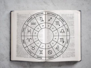 Open Book Showing Zodiac Wheel with Astrological Signs