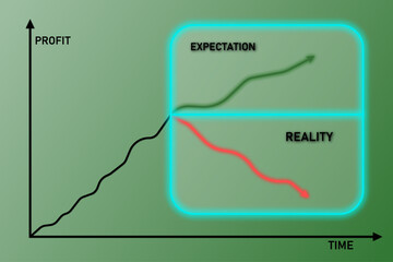Conceptual business graph comparing rising profit expectations with actual declining results over time, highlighting the gap between forecast and financial reality in modern markets.