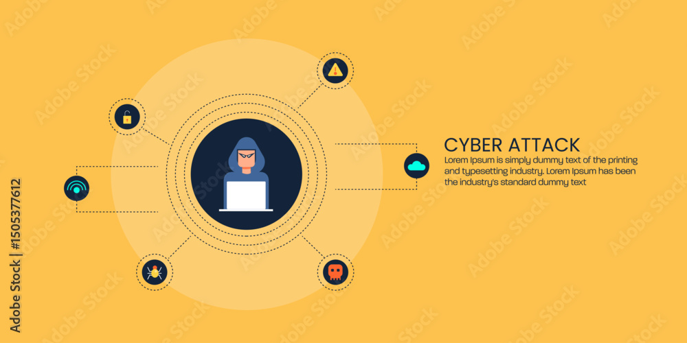 Poster hacker with laptop in the centre stage encircled by cyber threat icons connected via lines.