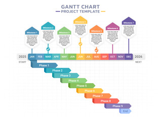 Timeline gantt chart infographic template background