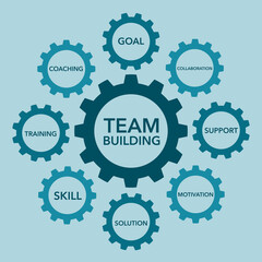 Team Building is a various types of activities used to enhance social relations and define roles within teams, mind map business concept background