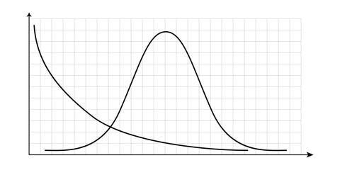 Highly asymmetric and symmetric bell Gauss distribution curves on Cartesian x y coordinate system in two dimensions on white graph paper. Math bw template. Vector illustration