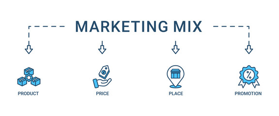 Marketing mix 4P banner web icon set vector illustration concept with icon of product, price, place, and promotion icons infographic symbol background