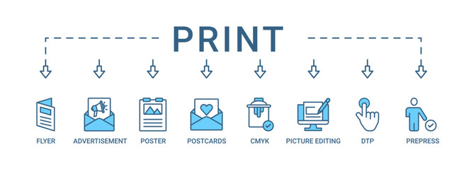 Print banner web icon set vector illustration concept with icon of flyer, advertisement, brochure, poster, postcards, cmyk, picture editing, dtp, and prepress