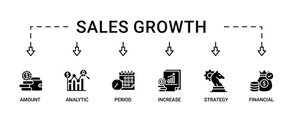 Sales growth banner web icon set vector illustration concept with icon of amount, analytic, period, increase, strategy, economy and financial