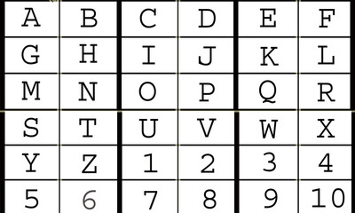 Cipher Grid for Cryptography and Secret Messages | Code Key for Encryption and Decryption