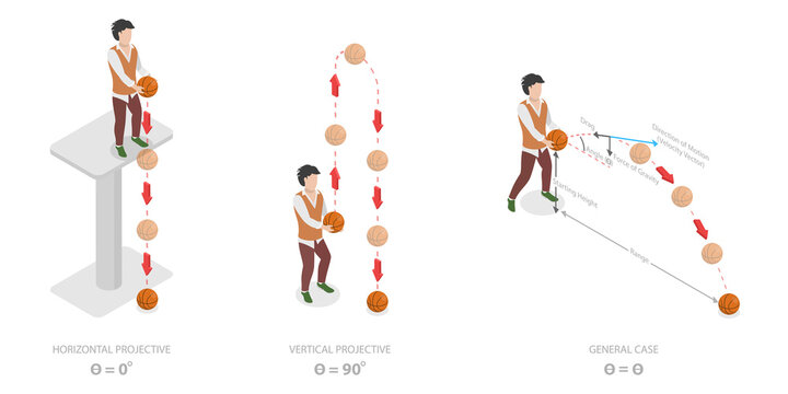 3D Isometric Flat  Illustration of Projectile Motion, Physics Science Education