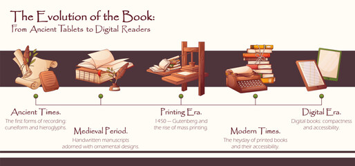 Educational vector illustration. Infographic banner about the evolution of the book. From ancient tablets to digital tablets. Book lover, bookstore, library, reading concept.