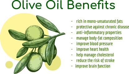 Olives oil retro benefits poster