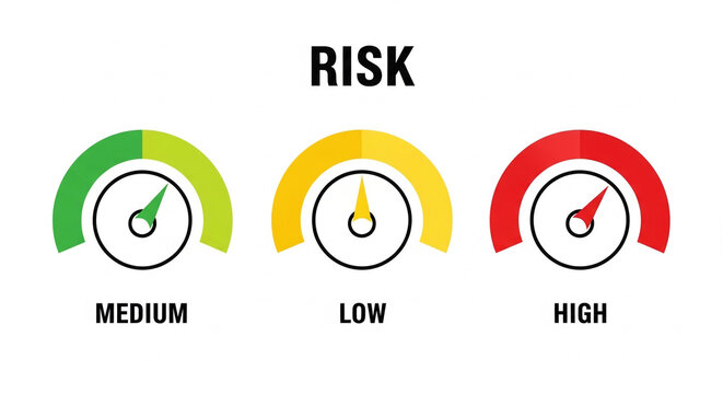 Three circular gauges showing "RISK" levels: Medium (green), Low (yellow), and High (red).
