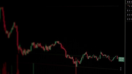 Stock Market Trends and Price Movements observed through various analytical methodologies