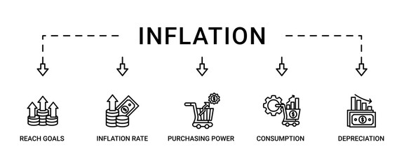 Inflation banner web icon set vector illustration concept with icon of the price level, inflation rate, purchasing power, consumption, and depreciation