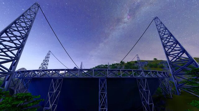 3D animation of the Sky Eye Telescope in Guizhou Province, China