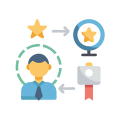 Employee performance review process showing growth and career goals