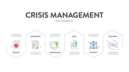 Crisis management model infographic diagram chart template with icon vector for business presentation has identity, assessment, understanding, coping, strategy and recovery. Risk management concept.