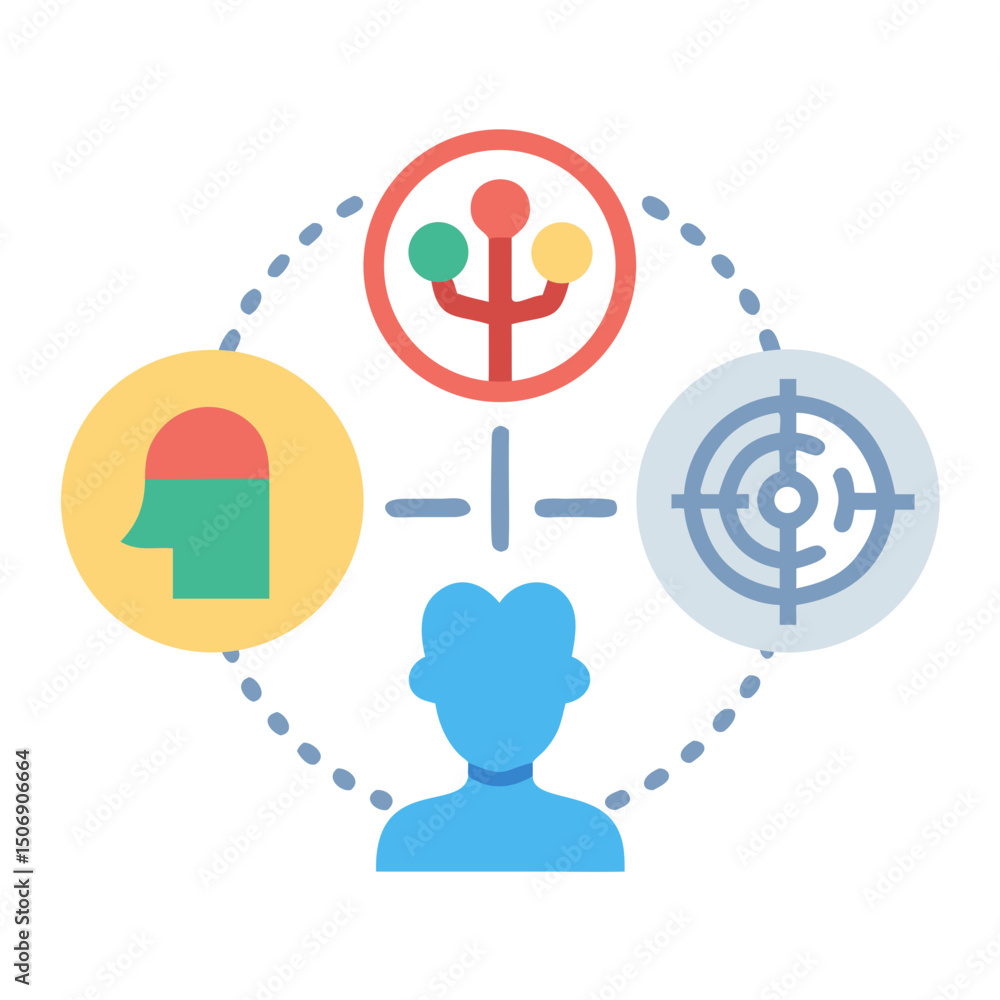 Poster thinking process diagram showing skill and knowledge development