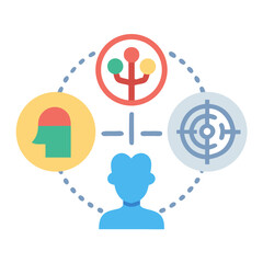 Thinking process diagram showing skill and knowledge development