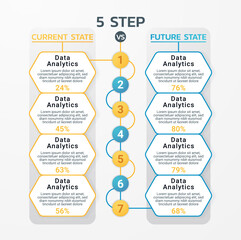 Modern infographic template comparing current state and future state in 5-step data analytics process. 