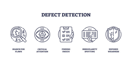 Defect detection concept with outline icons showing magnifying glass, checklist, and shield, representing flaw search and quality control. Outline icons set