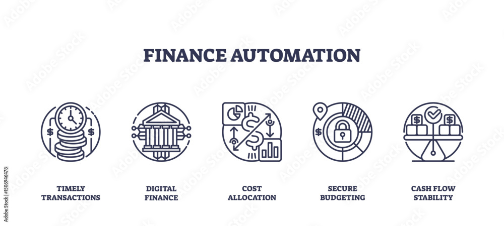 Poster finance automation is shown with outline icons of clock, bank, and charts, representing efficient, s