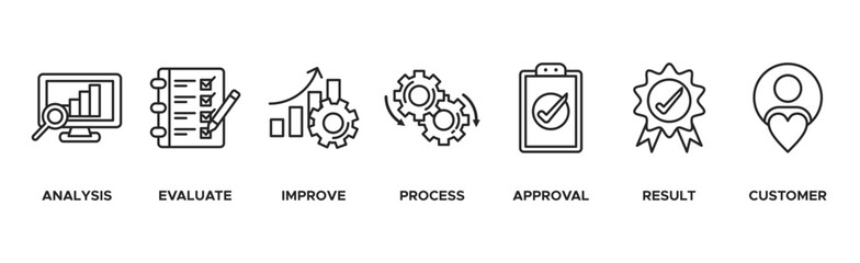 Quality control banner web icon vector illustration concept for product and service quality inspection with an icon of analysis, evaluation, improve, process, approval, result, and customer