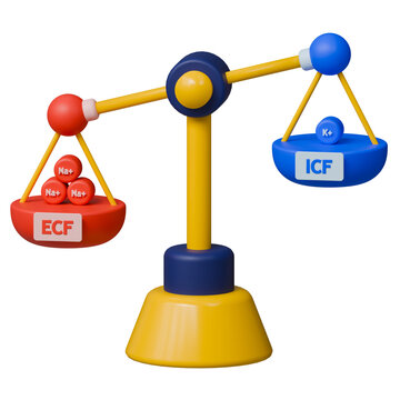 Electrolyte imbalance between extra cellular fluid and intra cellular fluid shown with sodium and potassium ions on balance scale.