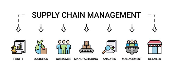 Supply chain management banner web website icon set vector symbol illustration concept with icons of logistics, profit, manufacturing, distribution, customer, analysis, management, retailer, delivery.