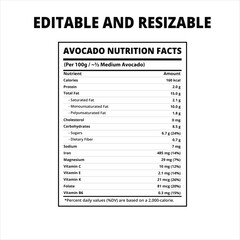 Avocado nutrition facts, Nutrition facts, Avocado nutrition facts Label, Avocado nutrition label