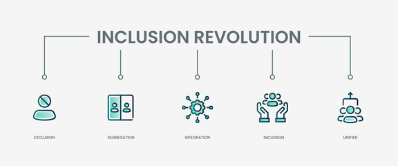 Inclusion revolution set icon with modern green concept