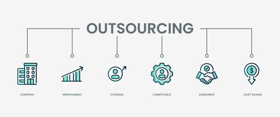 Outsourcing set icon with modern green concept