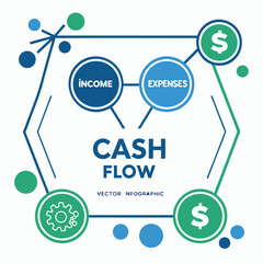 Financial analysis infographic illustrating income expenses cash flow with dollar signs and gear icon on white background